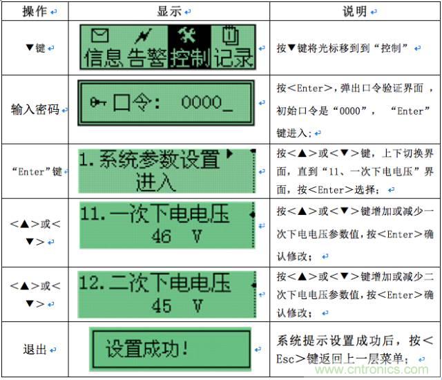 一次下電和二次下電到底有什么區(qū)別？ 如何操作？