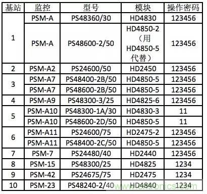 一次下電和二次下電到底有什么區(qū)別？ 如何操作？