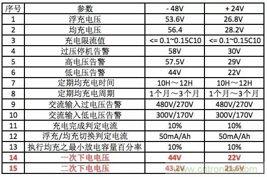 一次下電和二次下電到底有什么區(qū)別？ 如何操作？