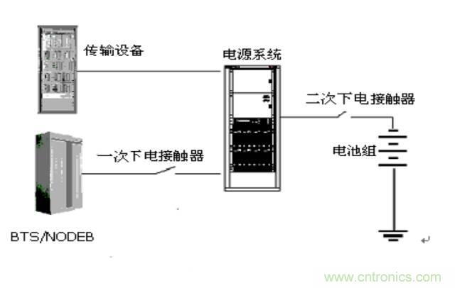 一次下電和二次下電到底有什么區(qū)別？ 如何操作？
