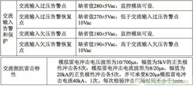一次下電和二次下電到底有什么區(qū)別？ 如何操作？