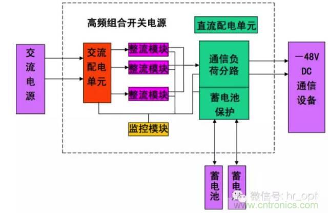 一次下電和二次下電到底有什么區(qū)別？ 如何操作？