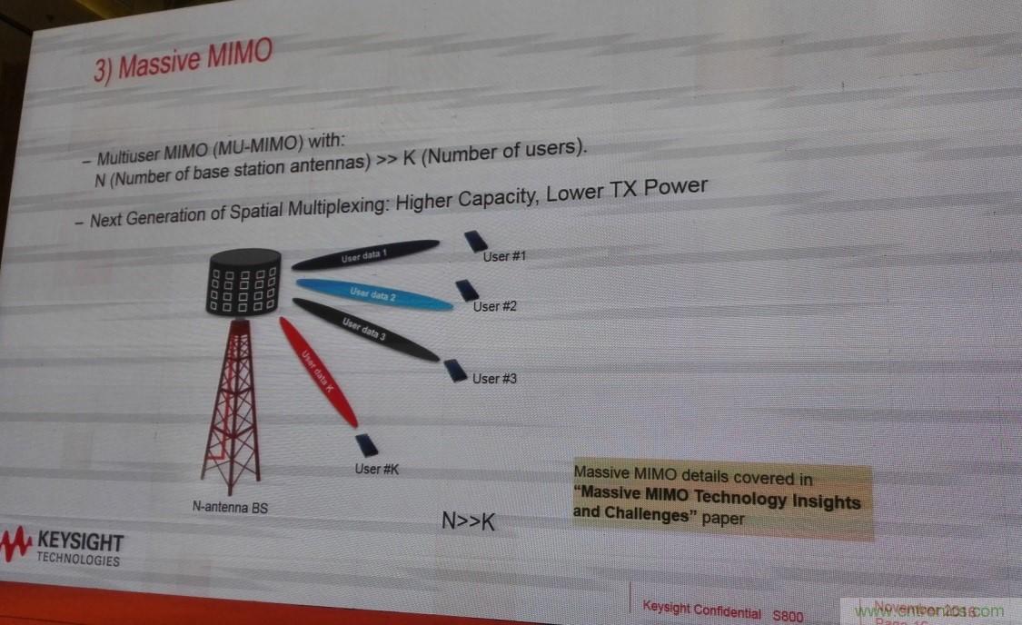 5G：毫米波多天線無法采用線連測試如何解決？