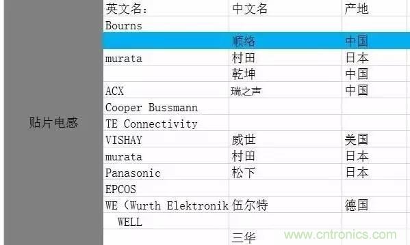 開關(guān)電源該如何選擇合適的電感？
