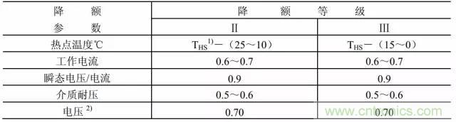 開關(guān)電源該如何選擇合適的電感？