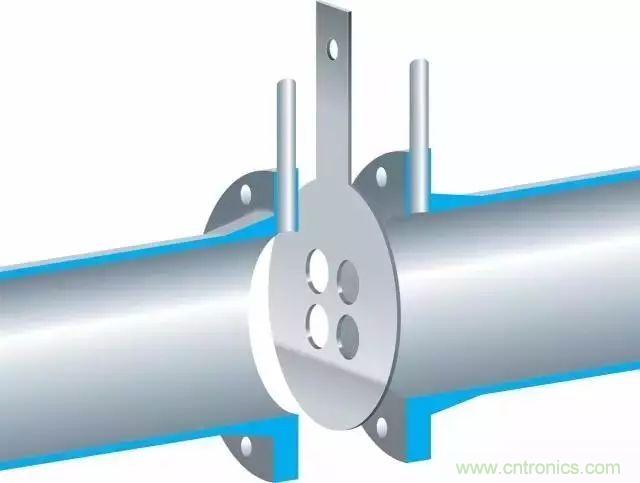 一些常見(jiàn)類(lèi)型流量計(jì)的維護(hù)方法