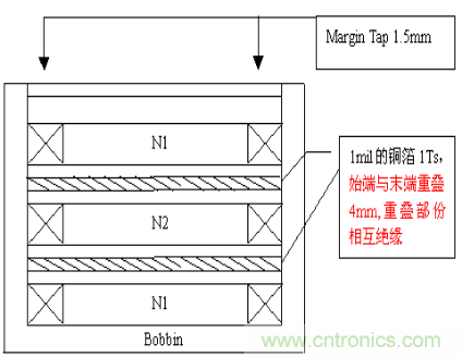 開(kāi)關(guān)電源EMC知識(shí)經(jīng)驗(yàn)超級(jí)總匯！