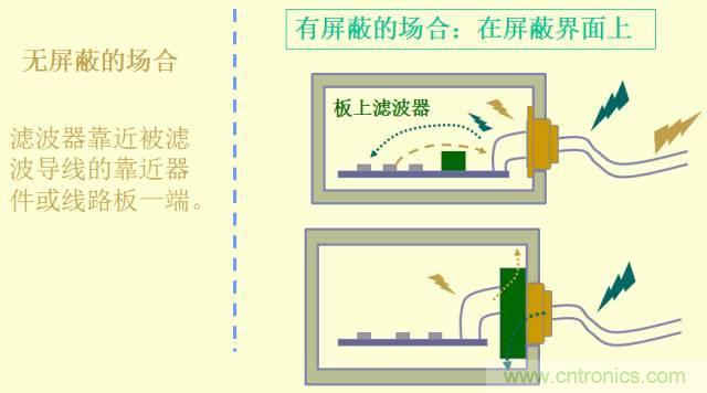 開(kāi)關(guān)電源EMC知識(shí)經(jīng)驗(yàn)超級(jí)總匯！