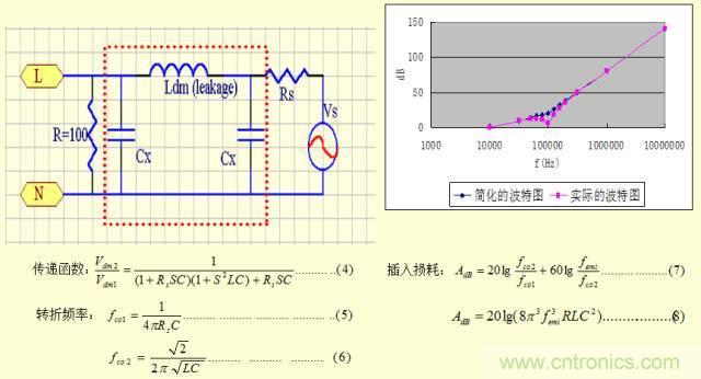 開(kāi)關(guān)電源EMC知識(shí)經(jīng)驗(yàn)超級(jí)總匯！