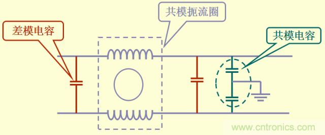 開(kāi)關(guān)電源EMC知識(shí)經(jīng)驗(yàn)超級(jí)總匯！