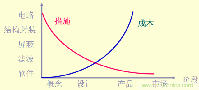 開(kāi)關(guān)電源EMC知識(shí)經(jīng)驗(yàn)超級(jí)總匯！