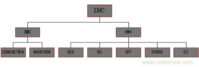 開(kāi)關(guān)電源EMC知識(shí)經(jīng)驗(yàn)超級(jí)總匯！
