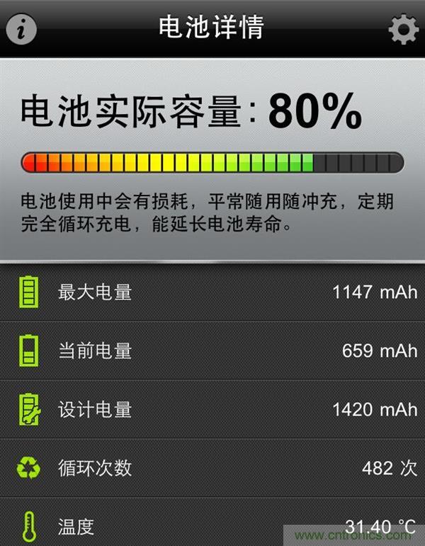 鋰電池對(duì)比鉛酸電池，那種電池更適合電動(dòng)車？