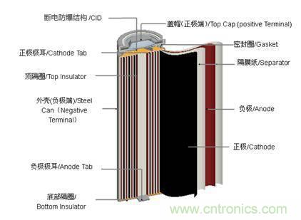 鋰電池對(duì)比鉛酸電池，那種電池更適合電動(dòng)車？