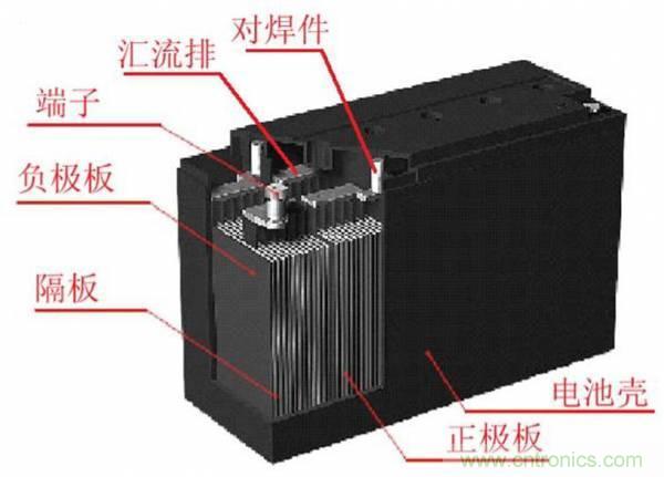 鋰電池對(duì)比鉛酸電池，那種電池更適合電動(dòng)車？