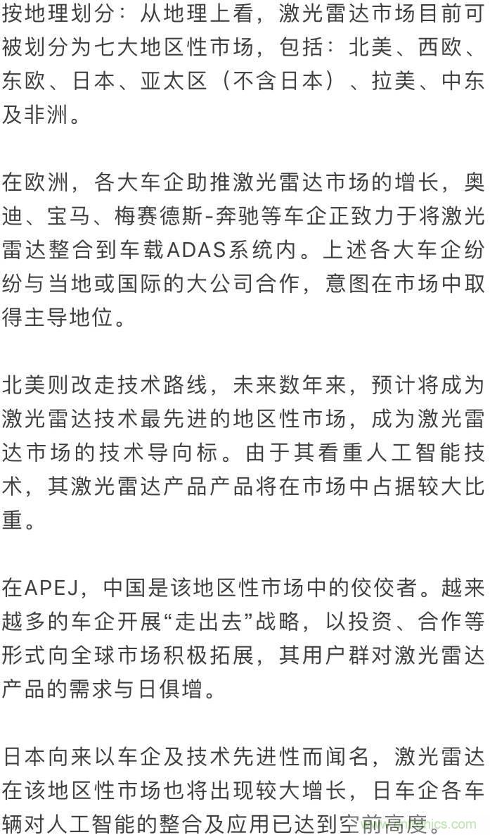 LiDAR技術(shù)的過去、現(xiàn)在和未來(lái)