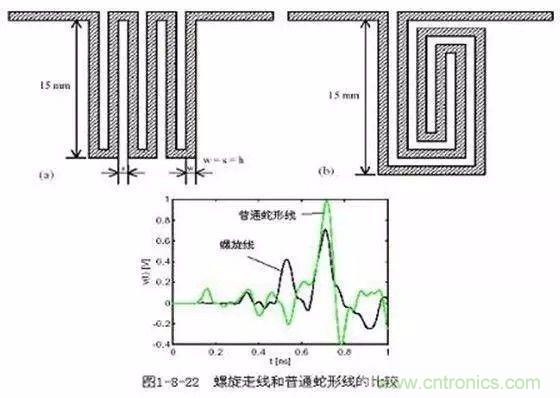 PCB三種特殊走線技巧，你都get到了嗎？