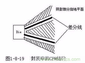 PCB三種特殊走線技巧，你都get到了嗎？