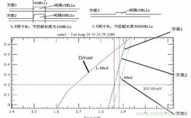 PCB三種特殊走線技巧，你都get到了嗎？