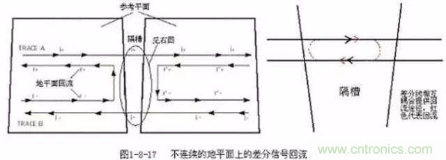 PCB三種特殊走線技巧，你都get到了嗎？