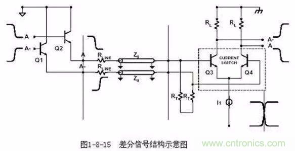 PCB三種特殊走線技巧，你都get到了嗎？