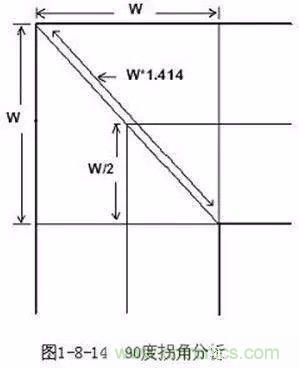 PCB三種特殊走線技巧，你都get到了嗎？