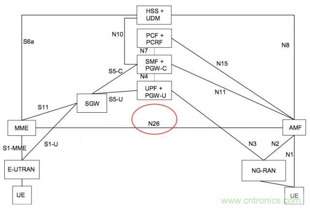 從VoLTE到VoNR，5G怎樣提供語音業(yè)務(wù)？