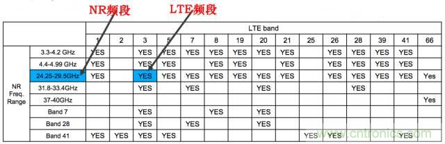 從VoLTE到VoNR，5G怎樣提供語音業(yè)務(wù)？