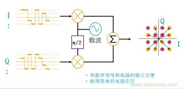圖文并茂，一文讀懂信號源