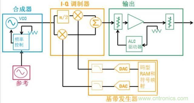 圖文并茂，一文讀懂信號源