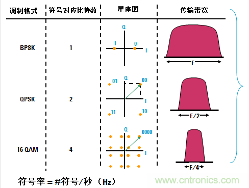 圖文并茂，一文讀懂信號源