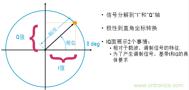圖文并茂，一文讀懂信號源