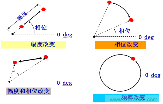 圖文并茂，一文讀懂信號源