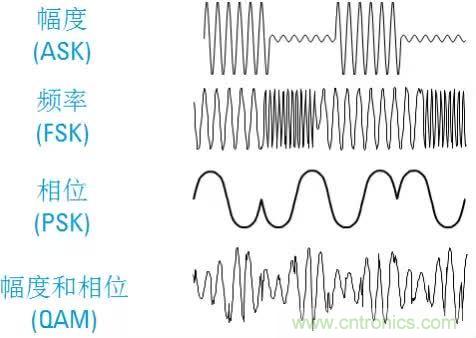 圖文并茂，一文讀懂信號源