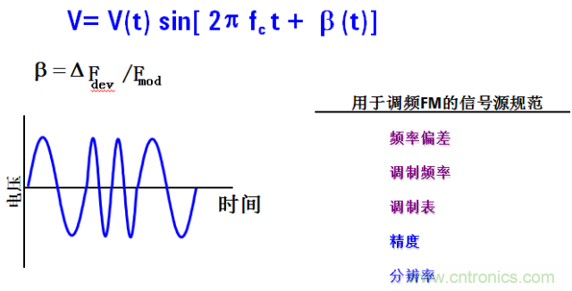 圖文并茂，一文讀懂信號源