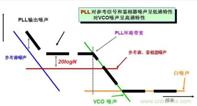 圖文并茂，一文讀懂信號源