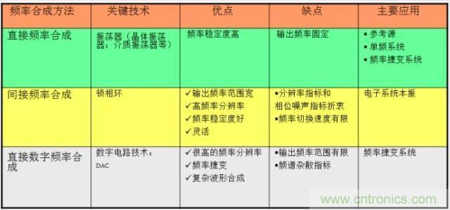圖文并茂，一文讀懂信號源