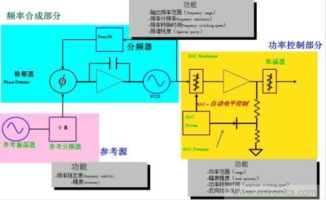 圖文并茂，一文讀懂信號源