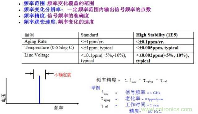 圖文并茂，一文讀懂信號源
