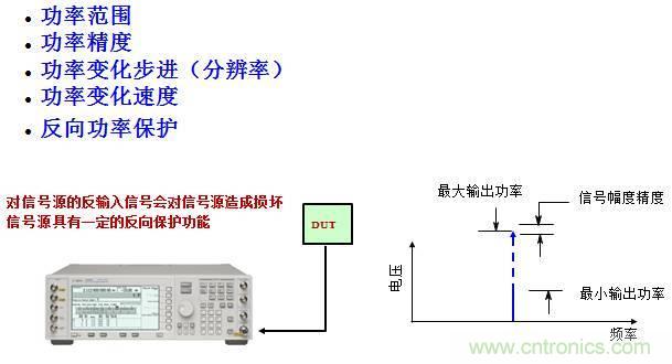 圖文并茂，一文讀懂信號源