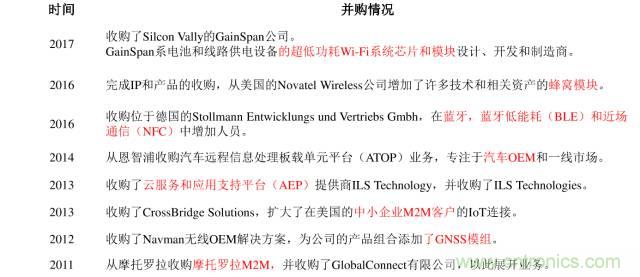 終于有人把無(wú)線通信模塊梳理清楚了！