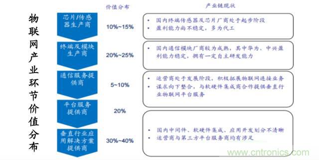 終于有人把無(wú)線通信模塊梳理清楚了！