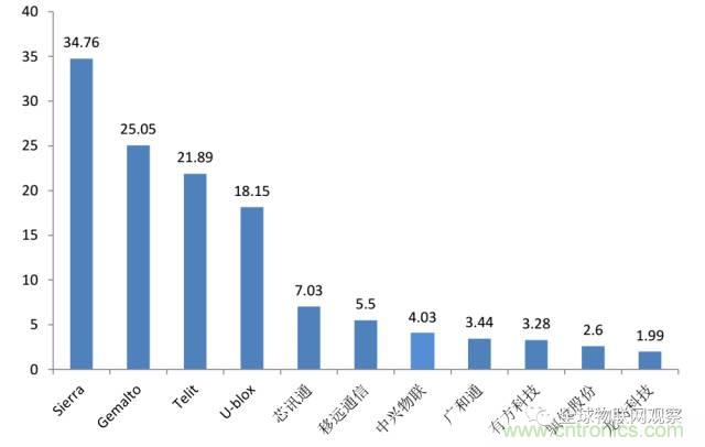 終于有人把無(wú)線通信模塊梳理清楚了！