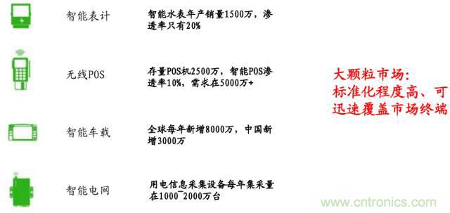 終于有人把無(wú)線通信模塊梳理清楚了！