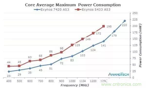 為什么CPU的頻率止步于4G？