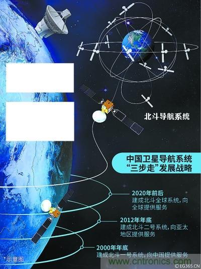 解碼北斗三號，它都采用了哪些新技術？