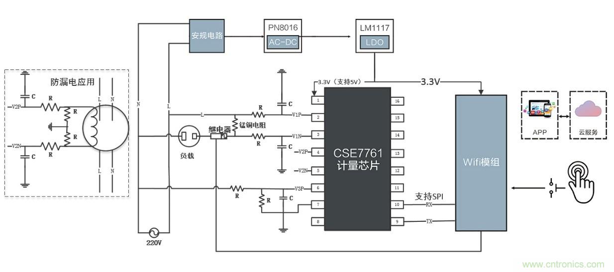 智能電器漏電保護(hù)，這樣設(shè)計更靠譜