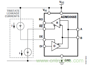 ADM3066E支持完全熱插拔，可實現(xiàn)無毛刺的PLC模塊插入