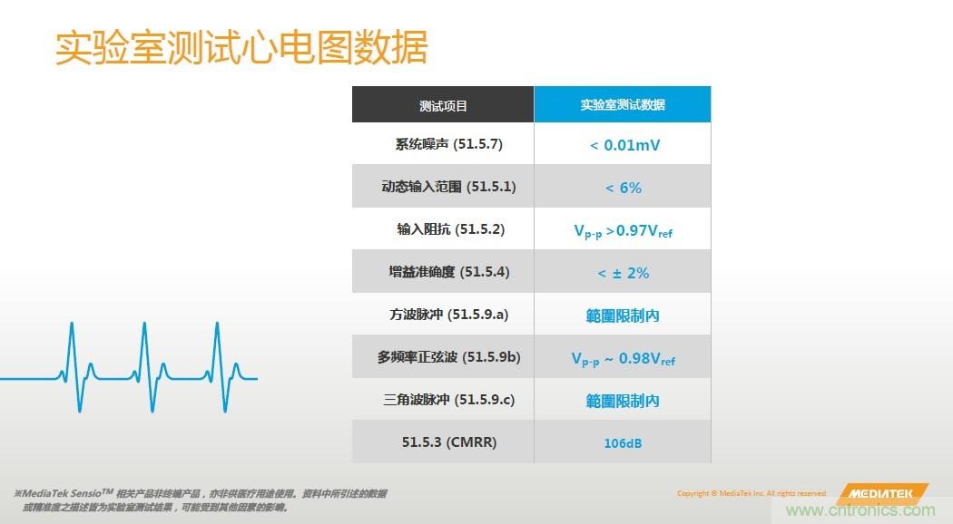 手機都能測心電圖了，看MTK如何在60秒內測量6項生理數(shù)據(jù)