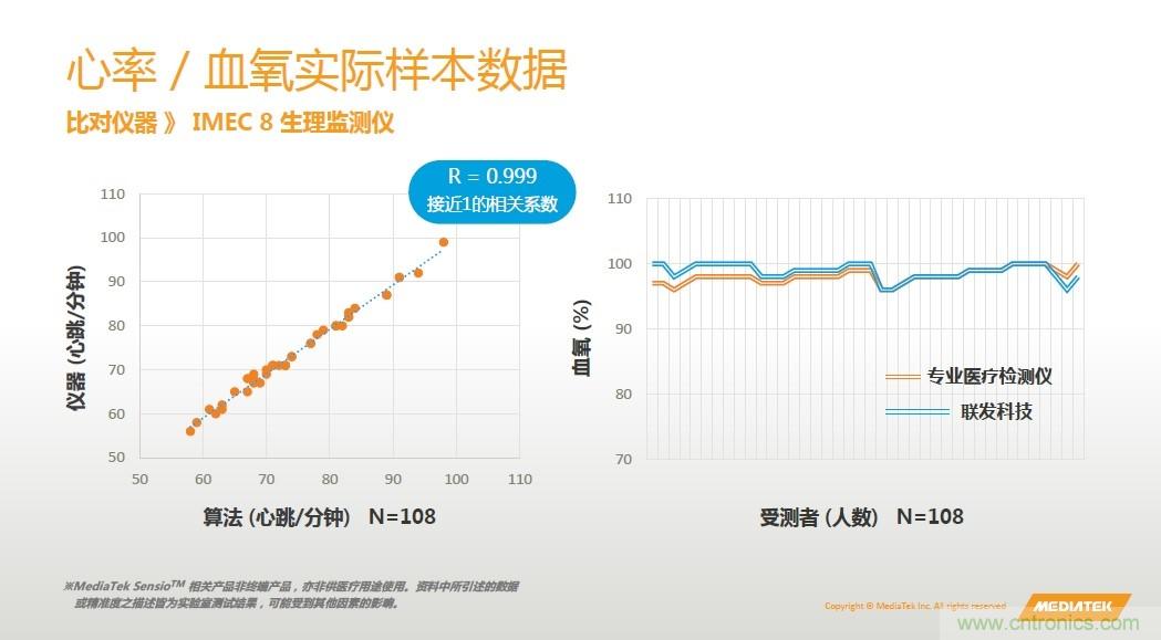 手機都能測心電圖了，看MTK如何在60秒內測量6項生理數(shù)據(jù)